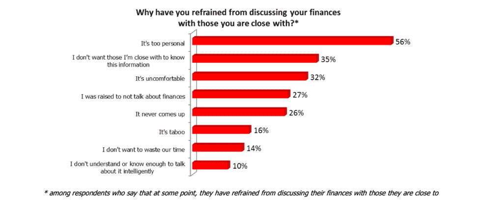 https://www.fidelity.com/bin-public/060_www_fidelity_com/documents/women-fit-money-study.pdf