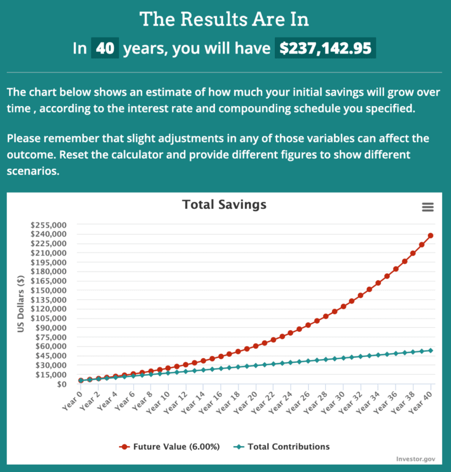 invest early, investor.gov