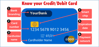 alt=“know your credit/debit card”>