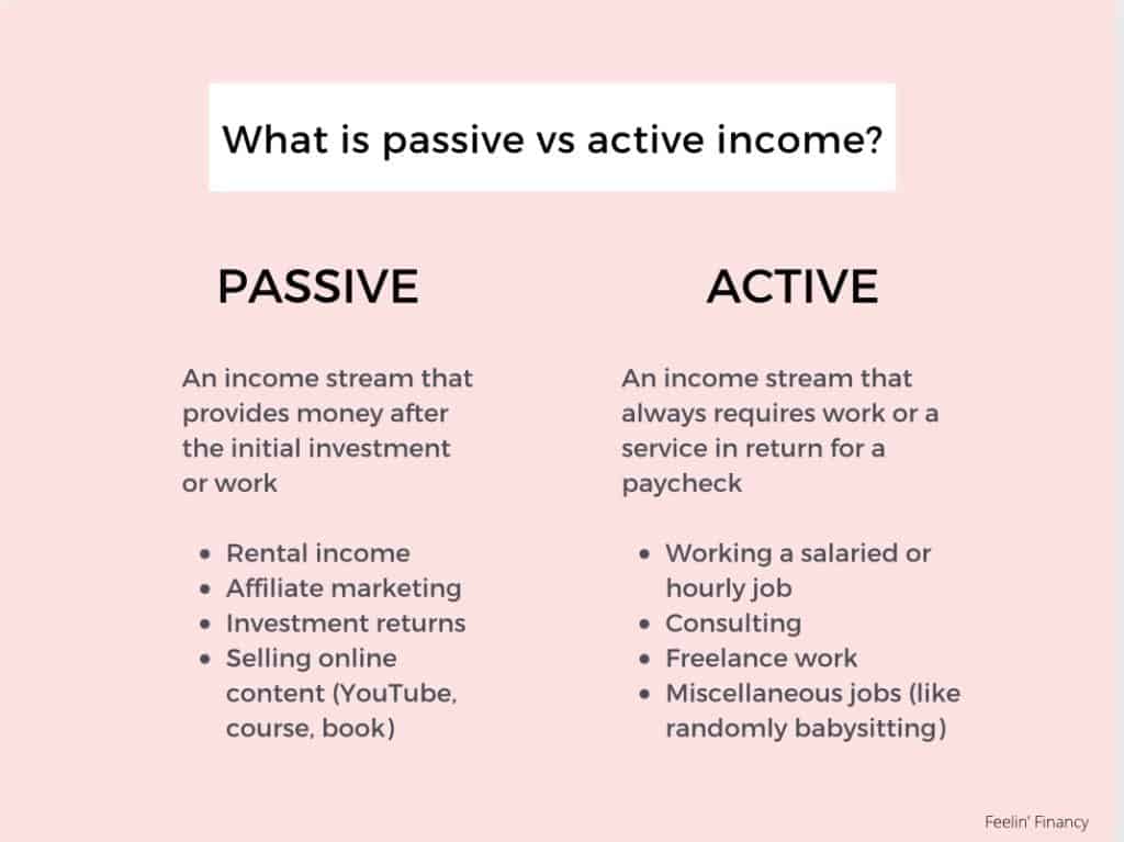 passive vs active income